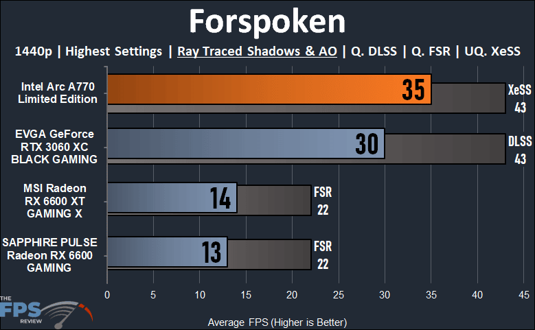 Intel Arc A770 16GB Limited Edition Forspoken 1440p Ray Tracing Performance Graph
