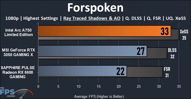 Intel Arc A750 Limited Edition Video Card Forspoken Ray Tracing performance graph