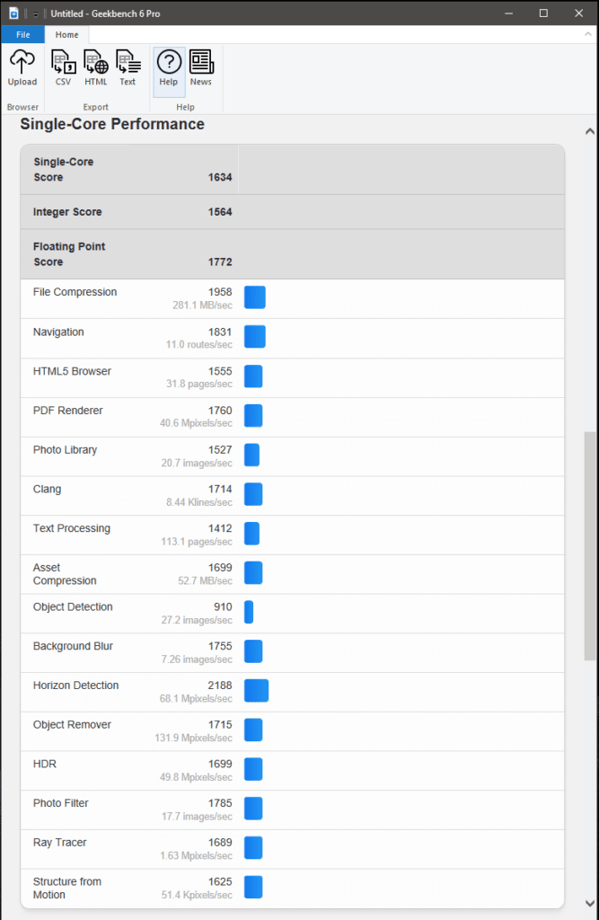 Geekbench 6 CPU Benchmark Single-Core Score Screenshot