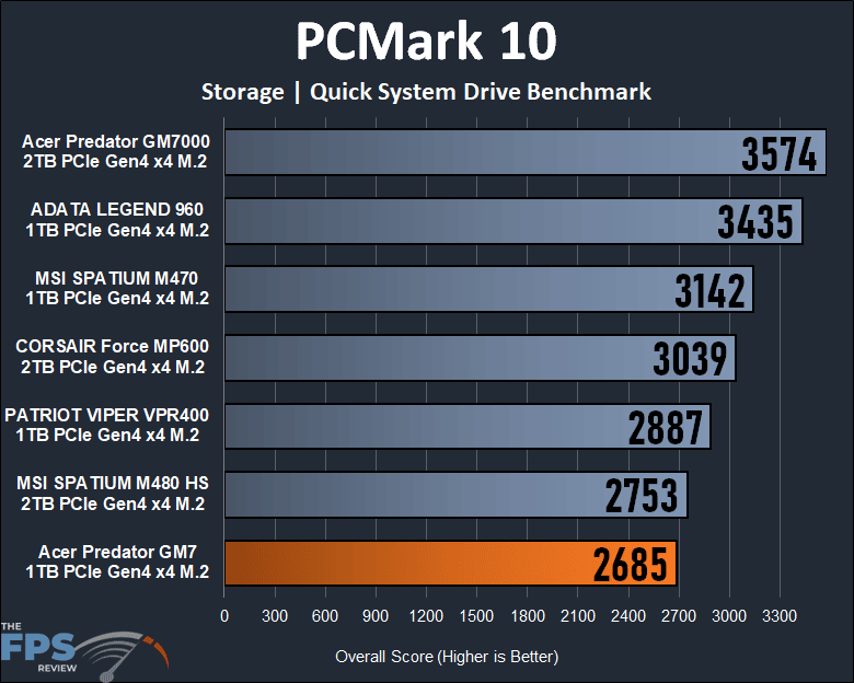 Acer Predator 1TB Gen4 x4 M.2 SSD PCMark 10 Storage Quick System Drive Benchmark Graph