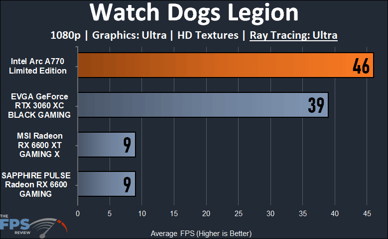 Intel Arc A770 16GB Limited Edition Watch Dogs Legion 1080p Ray Tracing Performance Graph