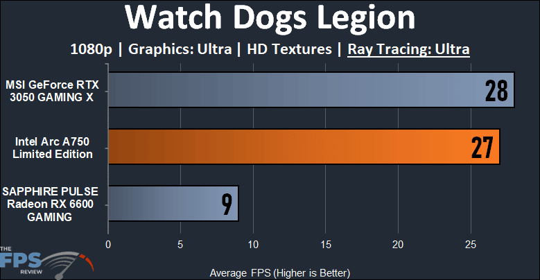 Intel Arc A750 Limited Edition Video Card Watch Dogs Legion Ray Tracing performance graph