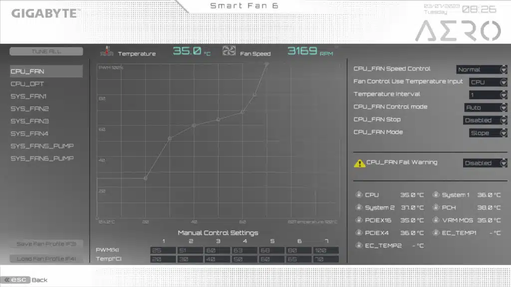 GIGABYTE B650 AERO G BIOS