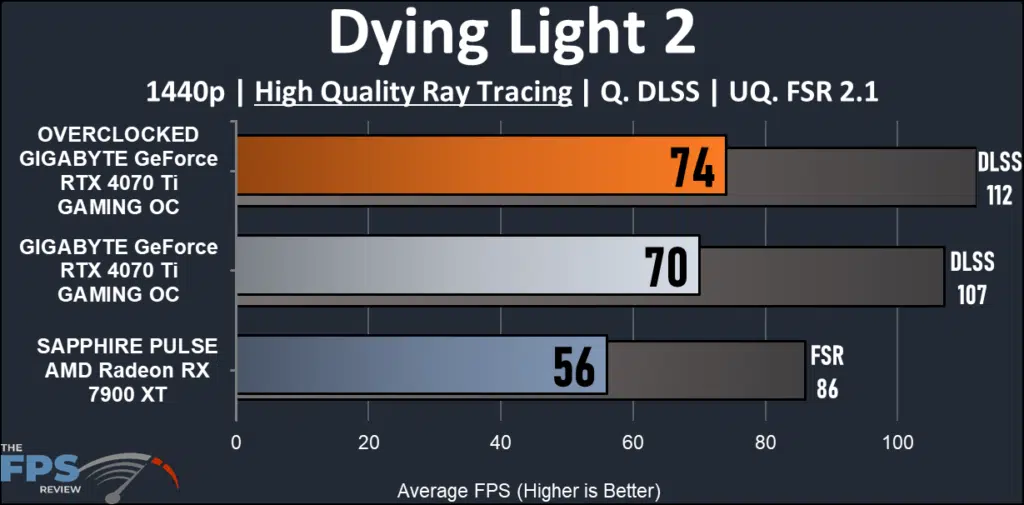 GIGABYTE GeForce RTX 4070 Ti GAMING OC 12G : Dying Light 2 1440p ray tracing