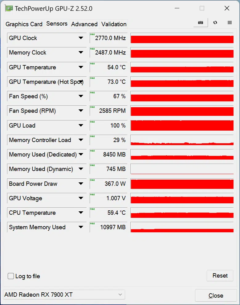 SAPPHIRE PULSE AMD Radeon RX 7900 XT: GPUZ sensor overclocked