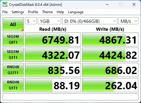 M.2 PCIe 5.0 from CPU data