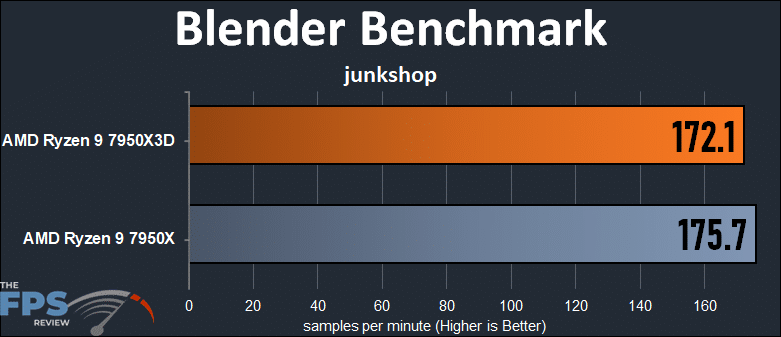 Blender Benchmark junkshop graph