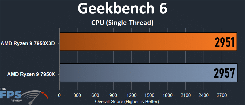 Geekbench 6 CPU Single-Thread Graph