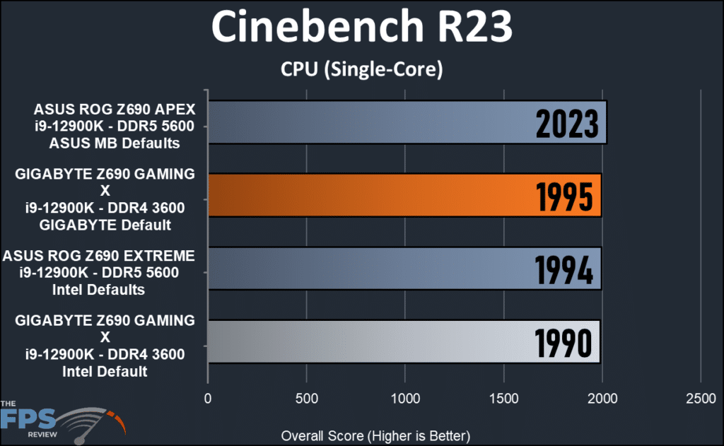 GIGABYTE Z690 GAMING X Cinebench R23 Single-Core Test.