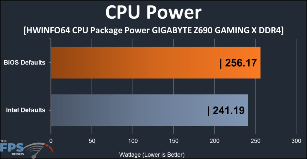 GIGABYTE Z690 GAMING X CPU Power Test.