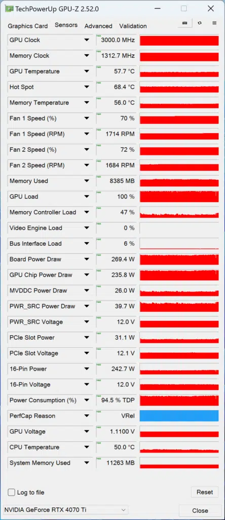 GIGABYTE GeForce RTX 4070 Ti GAMING OC 12G : sensors overclocked