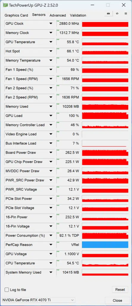 GIGABYTE GeForce RTX 4070 Ti GAMING OC 12G : sensors default