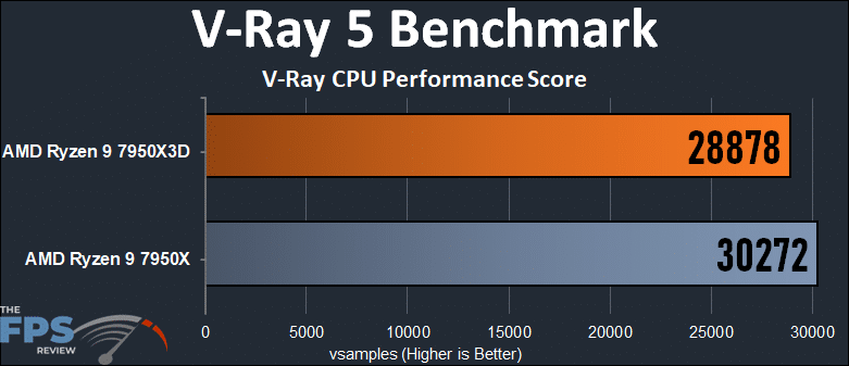 V-Ray 5 Benchmark graph