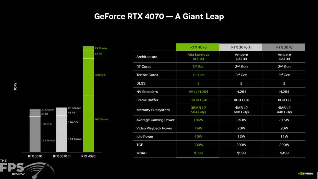 NVIDIA GeForce RTX 4070 Press Slides