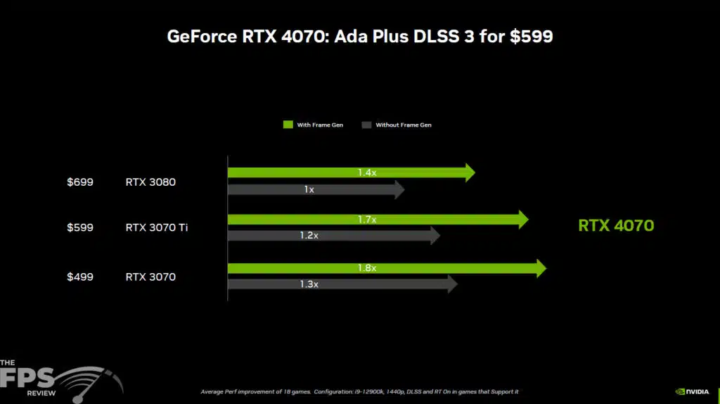 NVIDIA GeForce RTX 4070 Press Slides