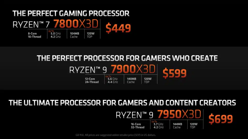 AMD Ryzen 7 7800X3D Processor Press Deck