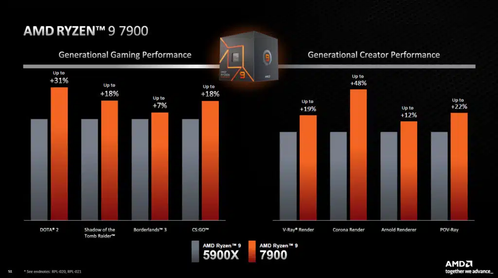 AMD Ryzen 9 7900 Product Briefing