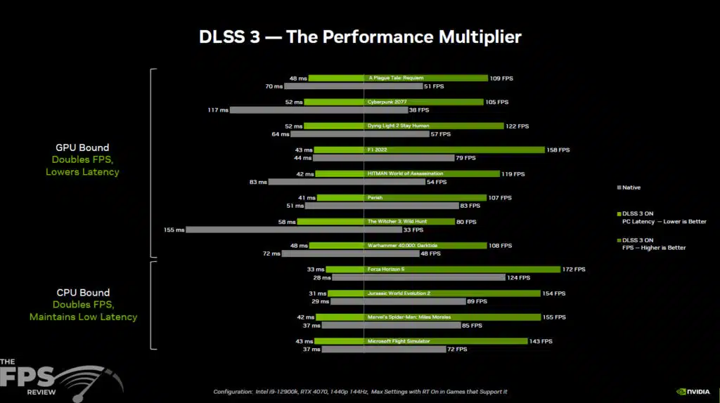 NVIDIA GeForce RTX 4070 Press Slides