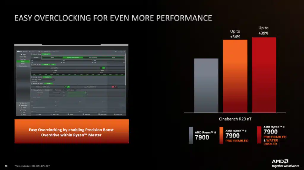 AMD Ryzen 9 7900 Product Briefing