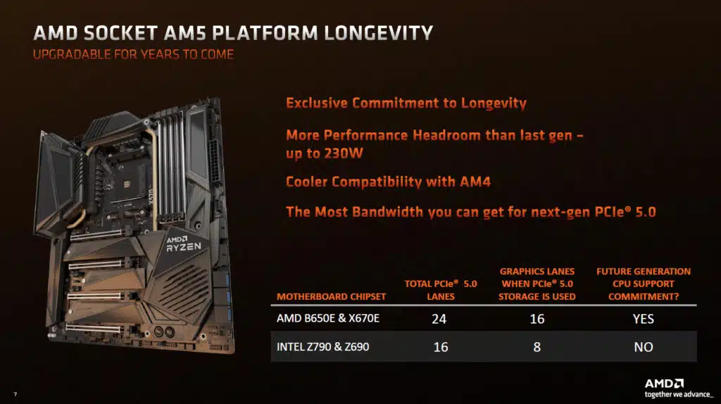 AMD Ryzen 7 7800X3D Processor Press Deck