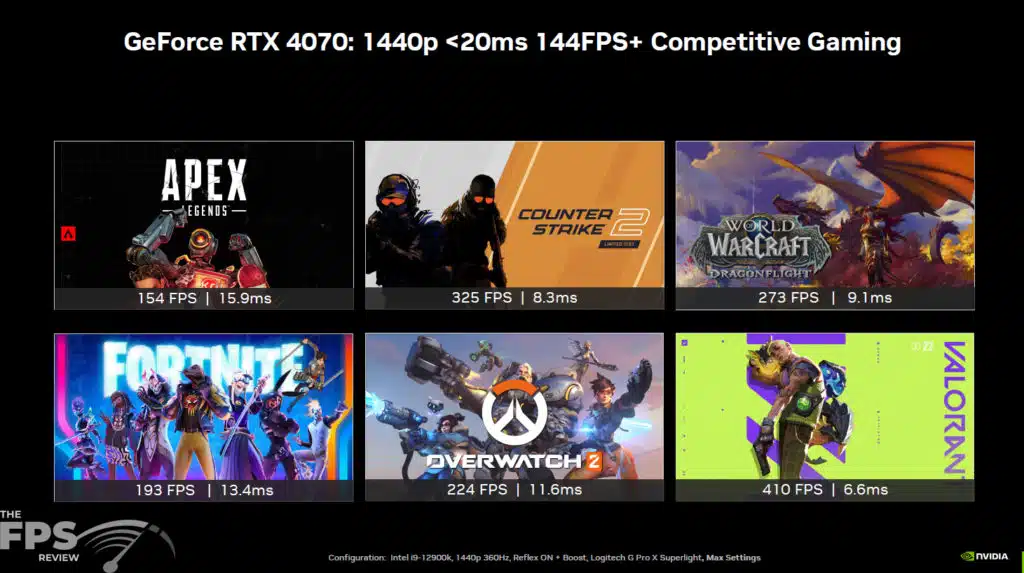 NVIDIA GeForce RTX 4070 Press Slides