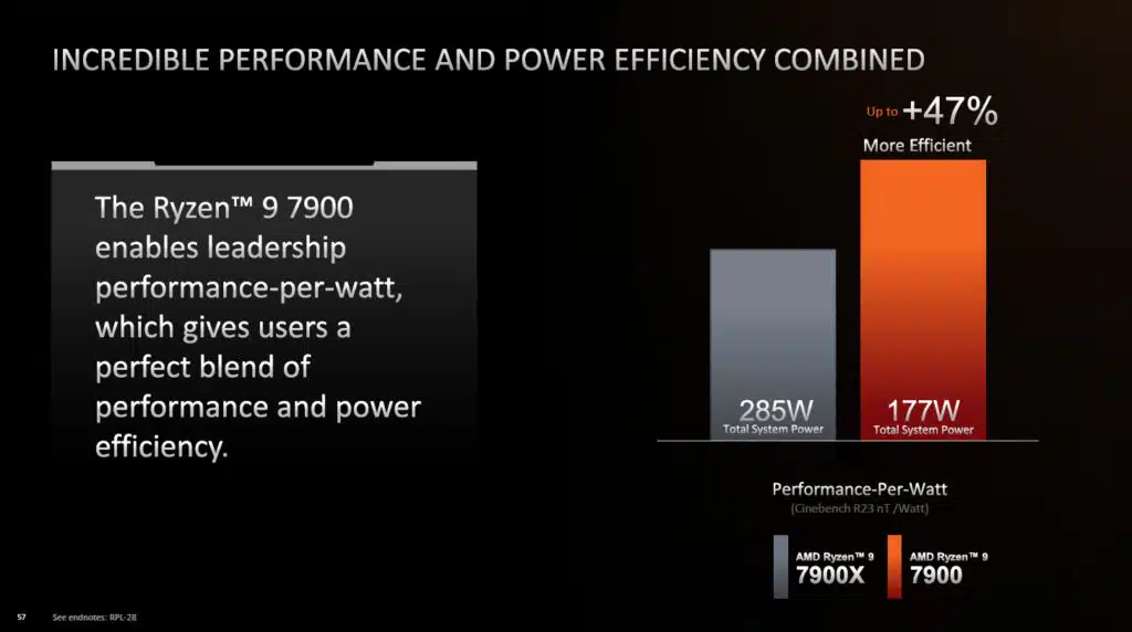 AMD Ryzen 9 7900 Product Briefing