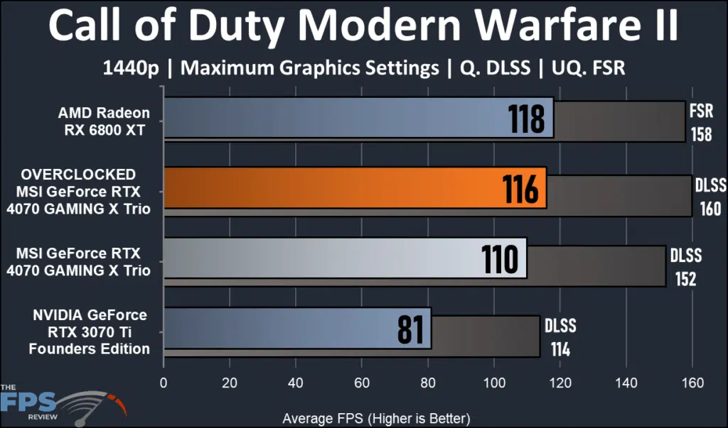 MSI GeForce RTX 4070 GMING X Trio 12G : COD performance
