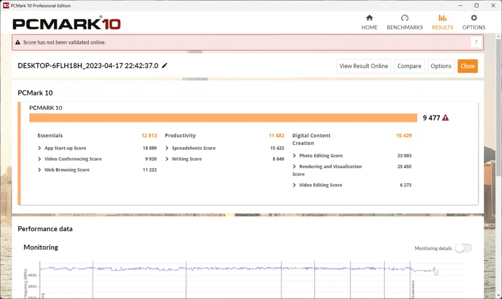 ASUS PRIME B760-PLUS D4 PCMark 10 Test Results.