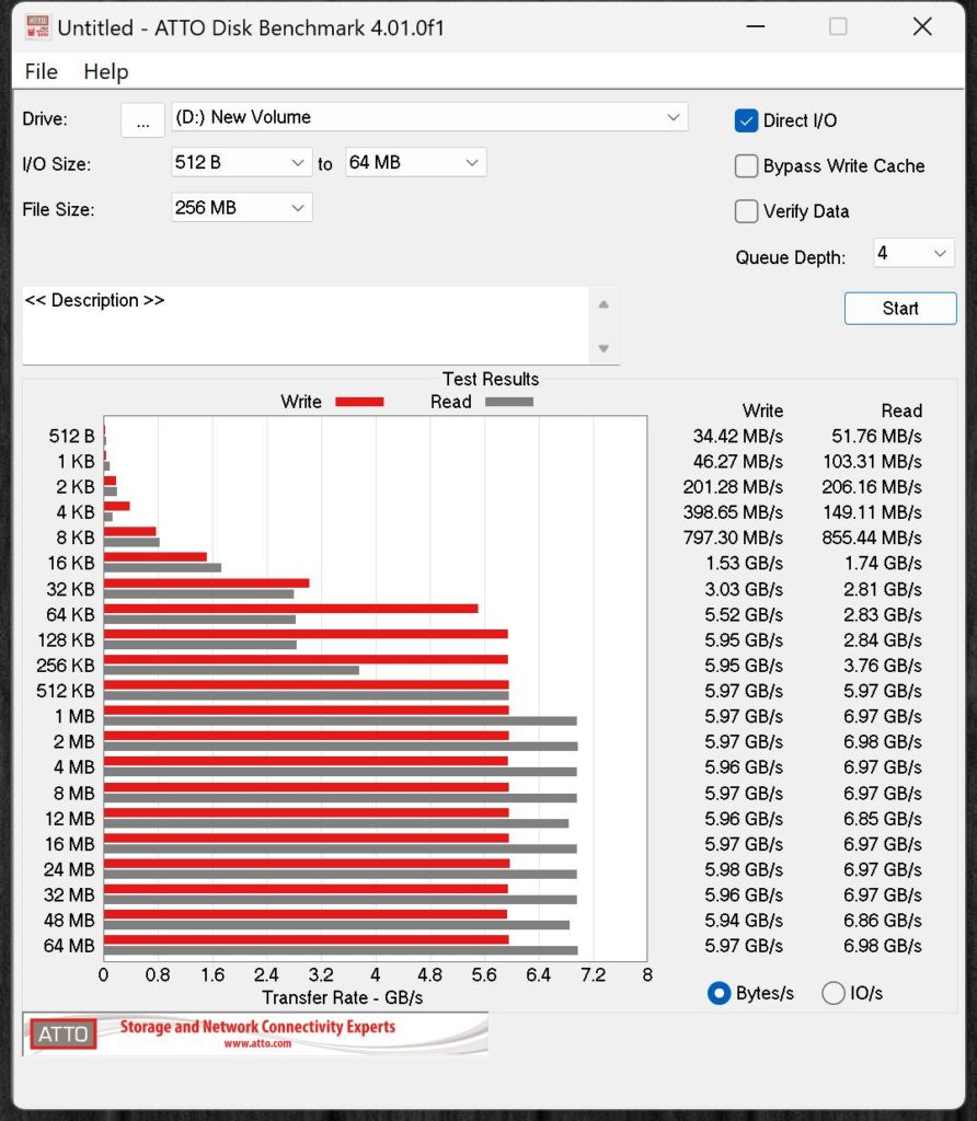 Lexar Professional NM800 PRO 1TB Gen4x4 NVMe M.2 SSD ATTO Screenshot