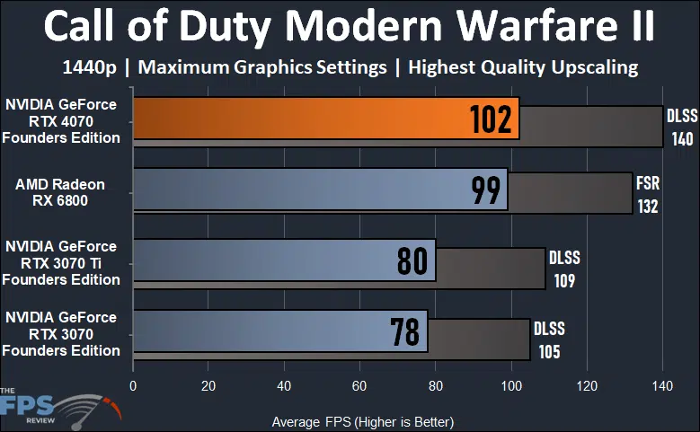Call of Duty Modern Warfare II