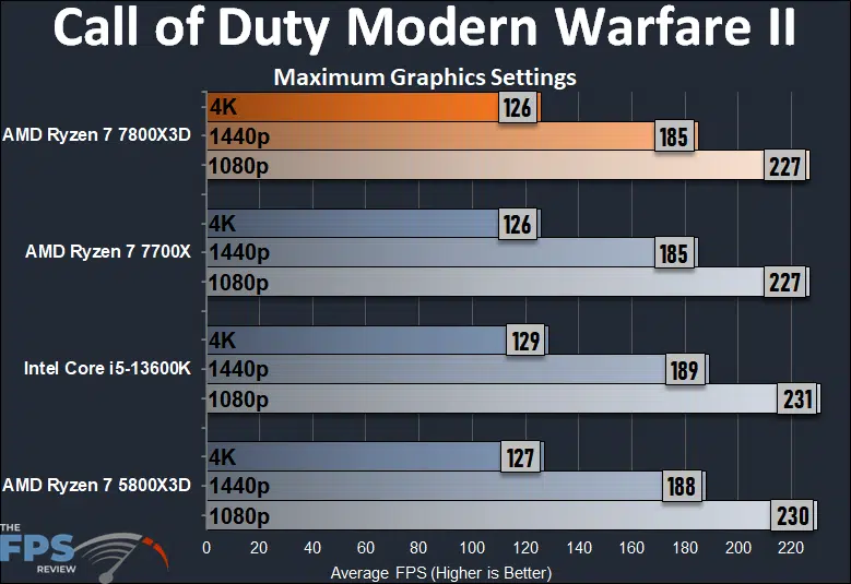 Call of Duty Modern Warfare II
