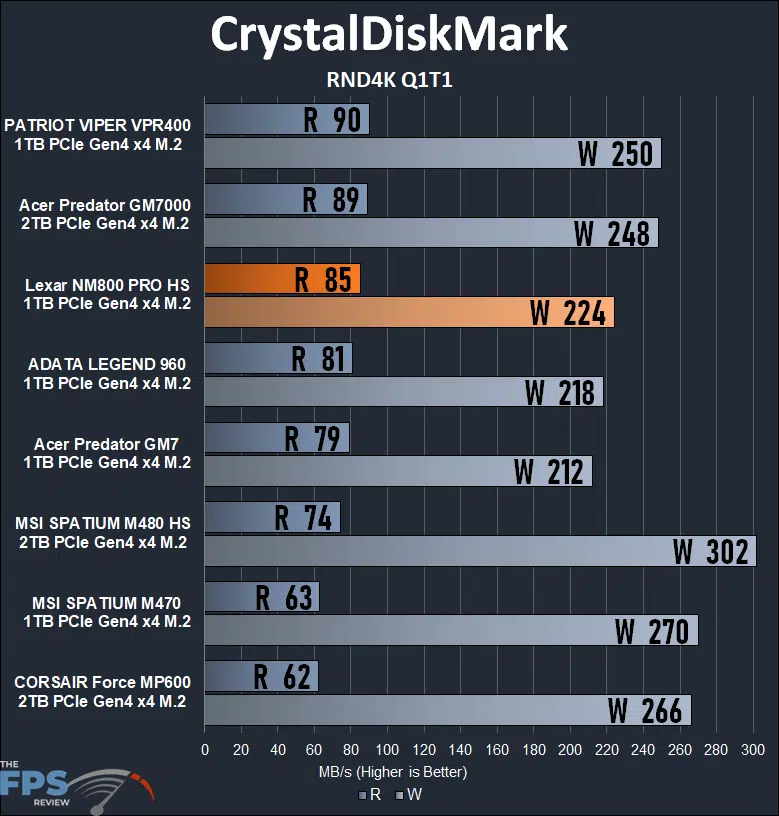 Lexar Professional NM800 PRO 1TB Gen4x4 NVMe M.2 SSD CrystalDiskMark