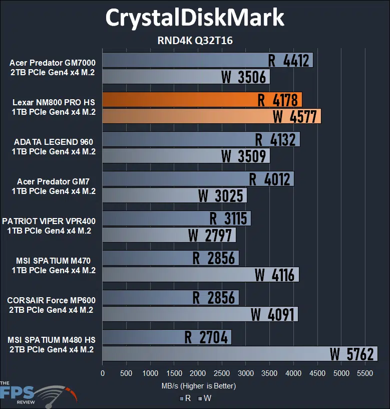 Lexar Professional NM800 PRO 1TB Gen4x4 NVMe M.2 SSD CrystalDiskMark
