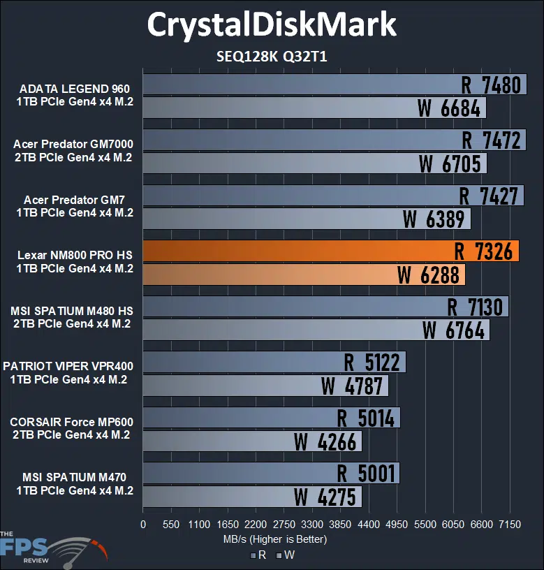 Lexar Professional NM800 PRO 1TB Gen4x4 NVMe M.2 SSD CrystalDiskMark