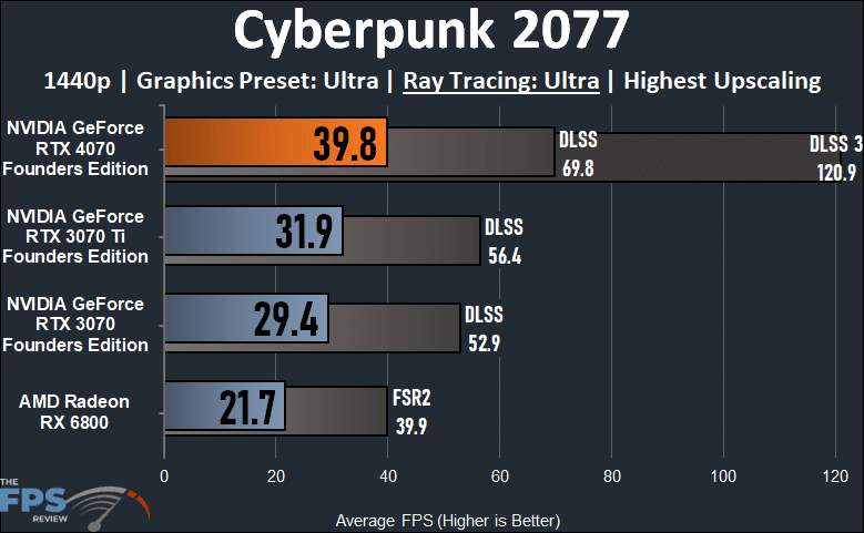Cyberpunk 2077 Ray Tracing