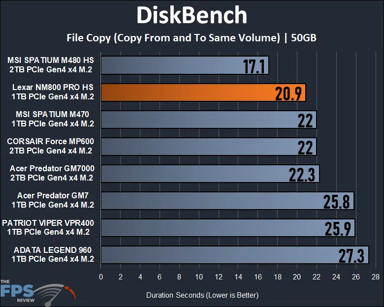 Lexar Professional NM800 PRO 1TB Gen4x4 NVMe M.2 SSD DiskBench