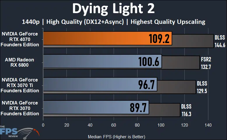 Dying Light 2