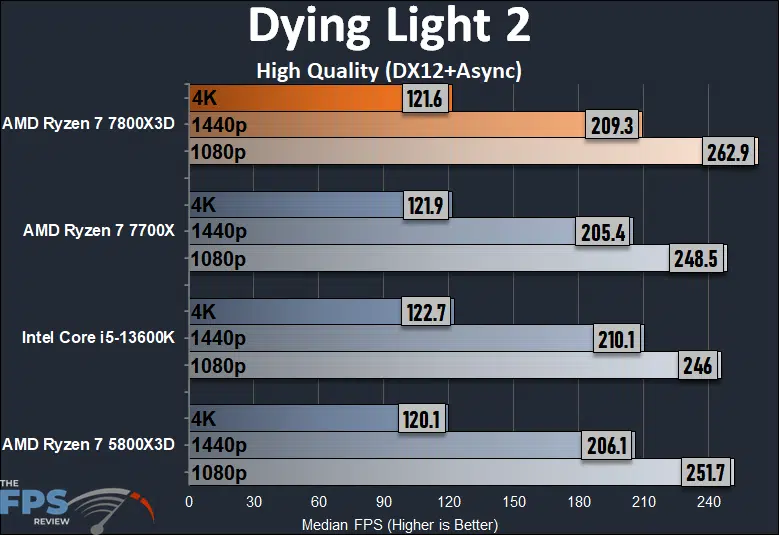 Dying Light 2