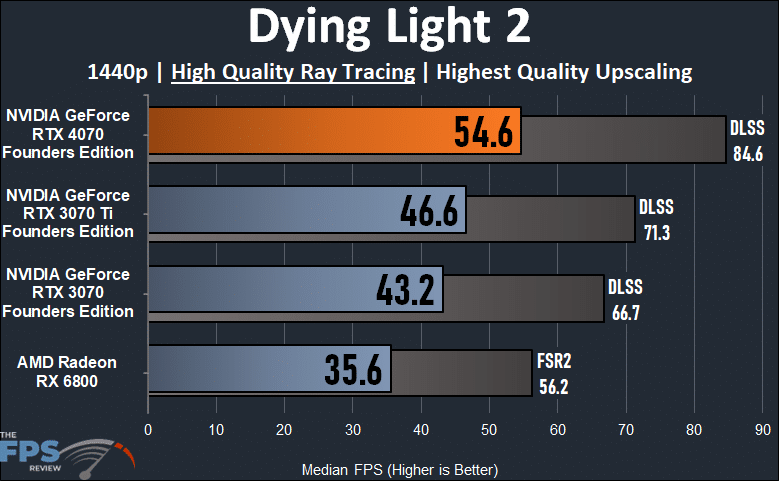 Dying Light 2 Ray Tracing