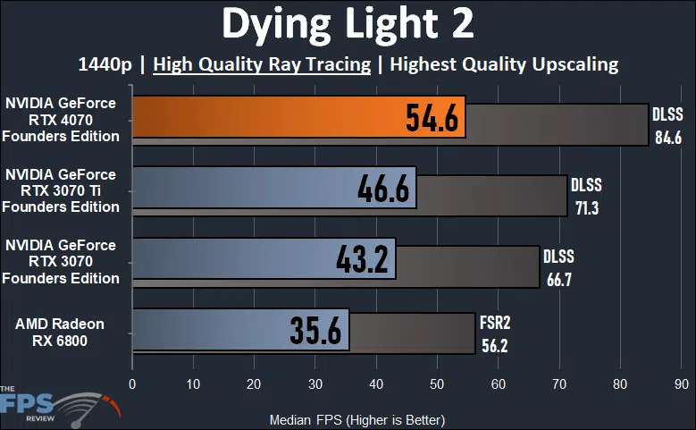 Dying Light 2 Ray Tracing