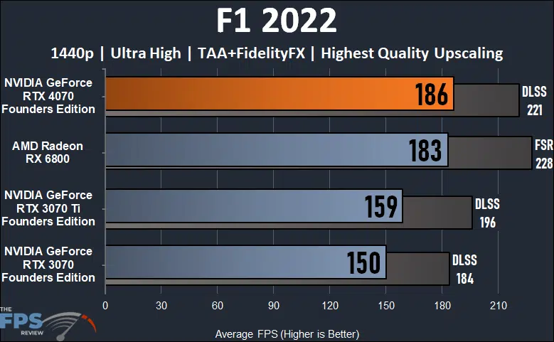 F1 2022