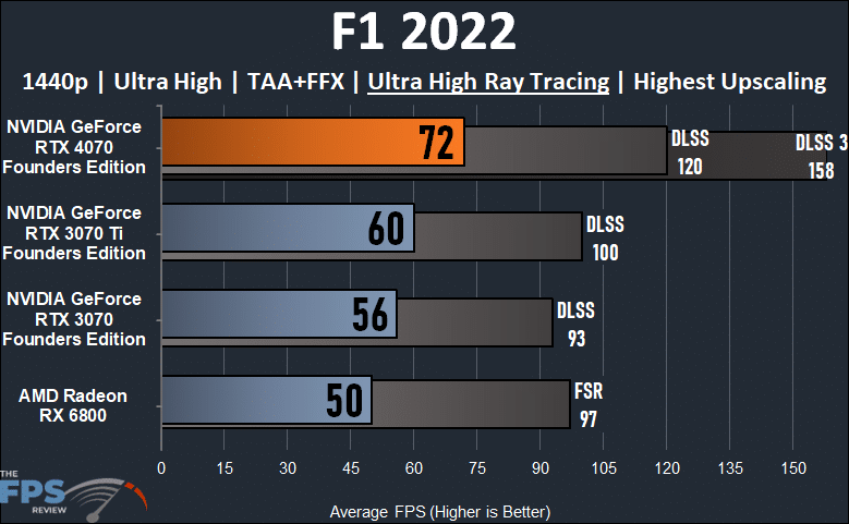 F1 2022 Ray Tracing