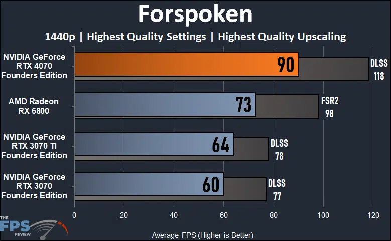 Forspoken
