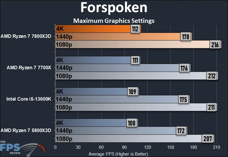 Forspoken