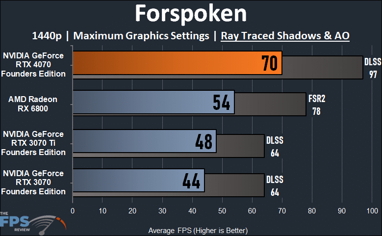 Forspoken Ray Tracing