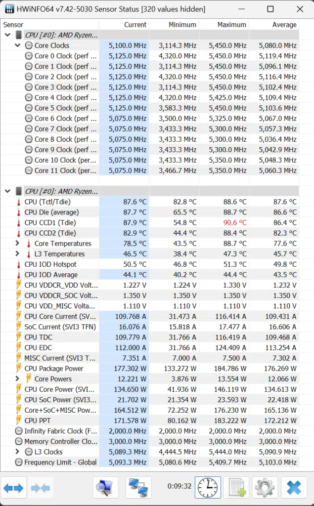AMD Ryzen 9 7900 CPU HWiNFO64 PBO Screenshot