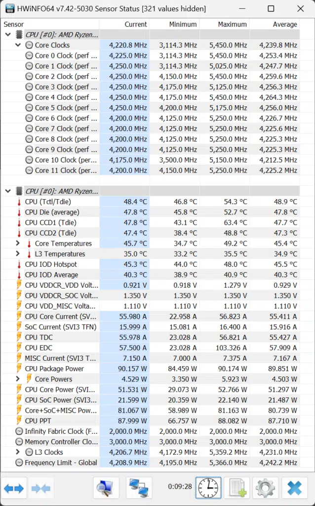 AMD Ryzen 9 7900 CPU HWiNFO64 Screenshot
