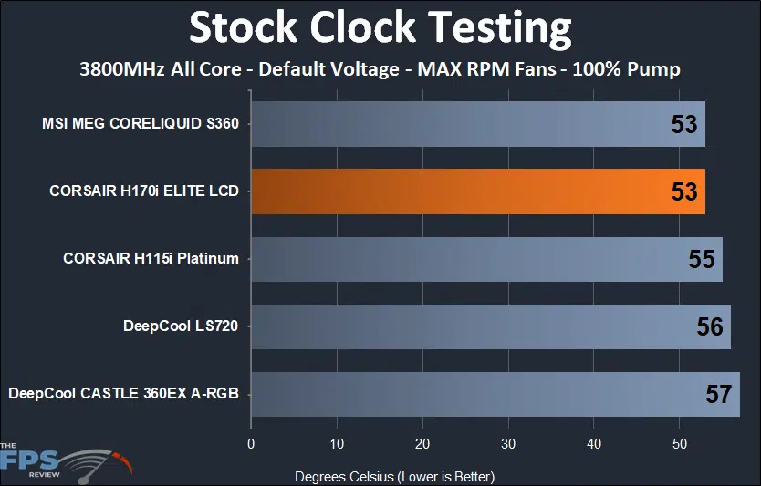 CORSAIR H170i ELITE LCD stock clock max RPM testing results