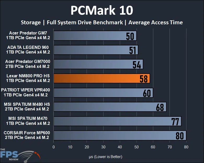 Lexar Professional NM800 PRO 1TB Gen4x4 NVMe M.2 SSD PCMark 10