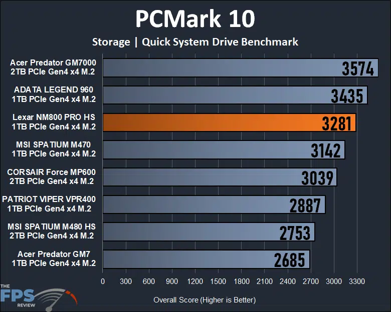 Lexar Professional NM800 PRO 1TB Gen4x4 NVMe M.2 SSD PCMark 10